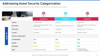 Threat management for organization critical addressing asset security categorization