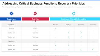 Threat management for organization critical addressing critical business functions recovery priorities