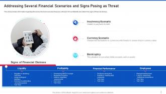 Threat management for organization critical addressing several financial scenarios and signs posing as threat