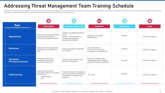 Threat management for organization critical addressing threat management team training schedule