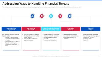 Threat management for organization critical addressing ways to handling financial threats