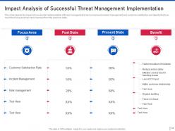 Threat management for organization critical assets powerpoint presentation slides