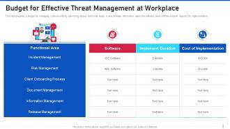Threat management for organization critical budget for effective threat management at workplace