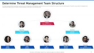 Threat management for organization critical determine threat management team structure