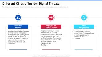 Threat management for organization critical different kinds of insider digital threats