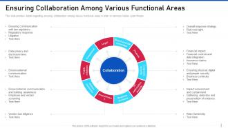 Threat management for organization critical ensuring collaboration among various functional areas
