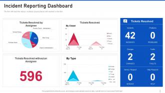 Threat management for organization critical incident reporting dashboard