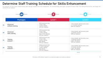 Threat management for organization critical training schedule for skills enhancement