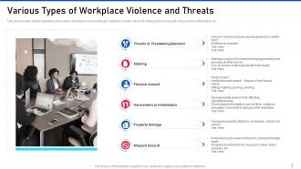 Threat management for organization critical various types of workplace violence and threats