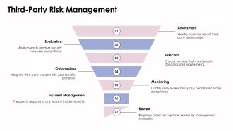 Threat Management For Small Business Security PPT Designs AT Image Ideas