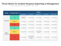 Threat Matrix For Incident Response Reporting To Management