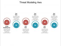 Threat modeling aws ppt powerpoint presentation ideas graphic tips cpb