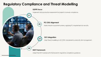 Threat Modelling Process For Cyber Security Program PPT Outline AT Customizable Compatible