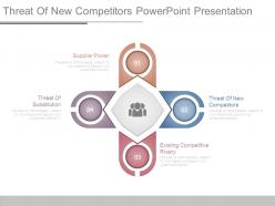 Threat Of New Competitors Powerpoint Presentation