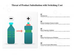 Threat of product substitution with switching cost