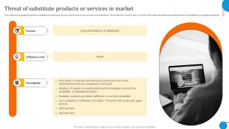 Threat Of Substitute Products Microsoft Business And Growth Strategies Evaluation Strategy SS V
