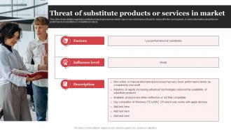 Threat Of Substitute Products Or Services In Market Microsoft Strategic Plan Strategy SS V
