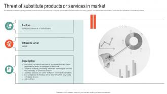 Threat Of Substitute Products Or Services Microsoft Business Strategy To Stay Ahead Strategy SS V