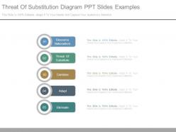 Threat Of Substitution Diagram Ppt Slides Examples