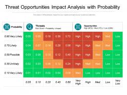 Threat opportunities impact analysis with probability