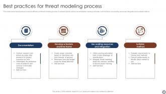 Threat Process Powerpoint PPT Template Bundles