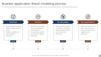 Threat Process Powerpoint PPT Template Bundles