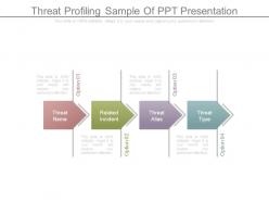 Threat Profiling Sample Of Ppt Presentation