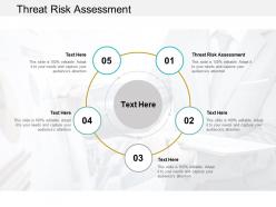 Threat risk assessment ppt powerpoint presentation gallery slide cpb