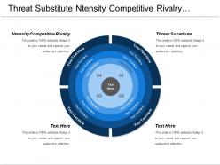 Threat substitute ntensity competitive rivalry bargaining power supplies