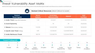 Threat Vulnerability Asset Matrix Introducing A Risk Based Approach To Cyber Security