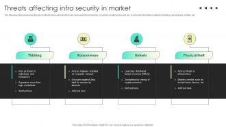 Threats Affecting Infra Security In Market