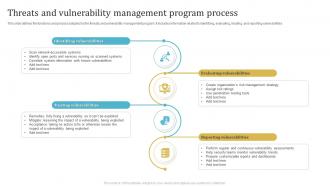 Threats And Vulnerability Management Program Process