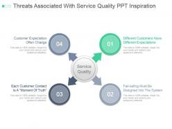 Threats Associated With Service Quality Ppt Inspiration