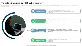 Threats Eliminated By Hids Cyber Security