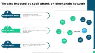 Threats Imposed By Sybil Attack On Blockchain Network Guide For Blockchain BCT SS V