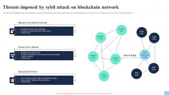 Threats Imposed By Sybil Attack On Blockchain Network Hands On Blockchain Security Risk BCT SS V