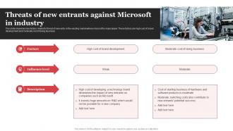 Threats Of New Entrants Against Microsoft In Industry Microsoft Strategic Plan Strategy SS V