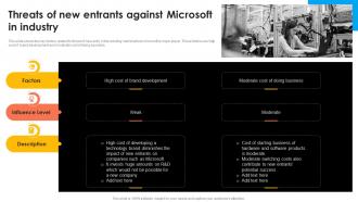 Threats Of New Entrants Against Microsoft Strategy For Continuous Business Growth Strategy Ss
