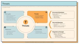 Threats Telecommunications Device Offering Company Profile CP SS V