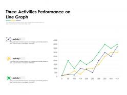 Three activities performance on line graph