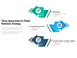 Three approaches to public relations strategy