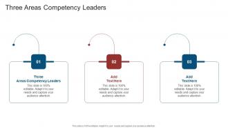 Three Areas Competency Leaders In Powerpoint And Google Slides Cpb