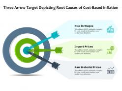 Three arrow target depicting root causes of cost based inflation