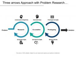 Three Arrows Approach With Problem Research Co Creation Prototyping And Solution