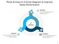 Three Arrows In A Circle Profitability Analysis Sales Performance Capacity Planning