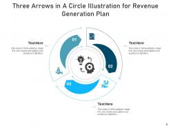 Three Arrows In A Circle Profitability Analysis Sales Performance Capacity Planning