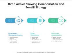 Three arrows showing compensation and benefit strategy