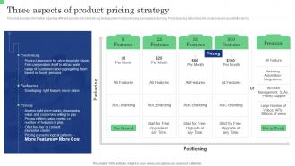 Three Aspects Of Product Pricing Strategy Commodity Launch Management Playbook