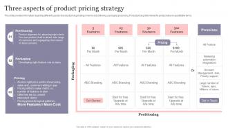 Three Aspects Of Product Pricing Strategy New Product Introduction To Market Playbook
