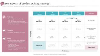 Three Aspects Of Product Pricing Strategy New Product Release Management Playbook